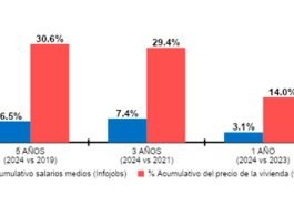 precios vivienda