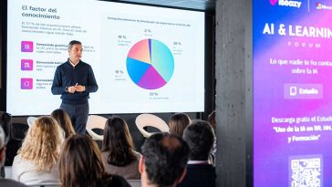 Solo el 23% de los equipos de RR. HH. y Formación han logrado una integración real de la IA